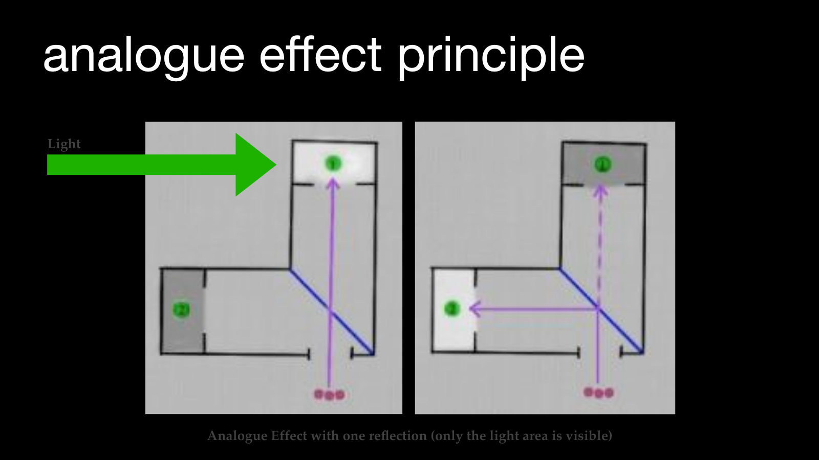 Top-view diagrams showing a transparent mirror combining a direct stage with a reflected hidden stage