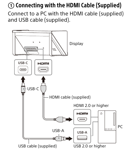 Connection diagram showing HDMI and USB cables between a computer and the Sony ELF-SR2