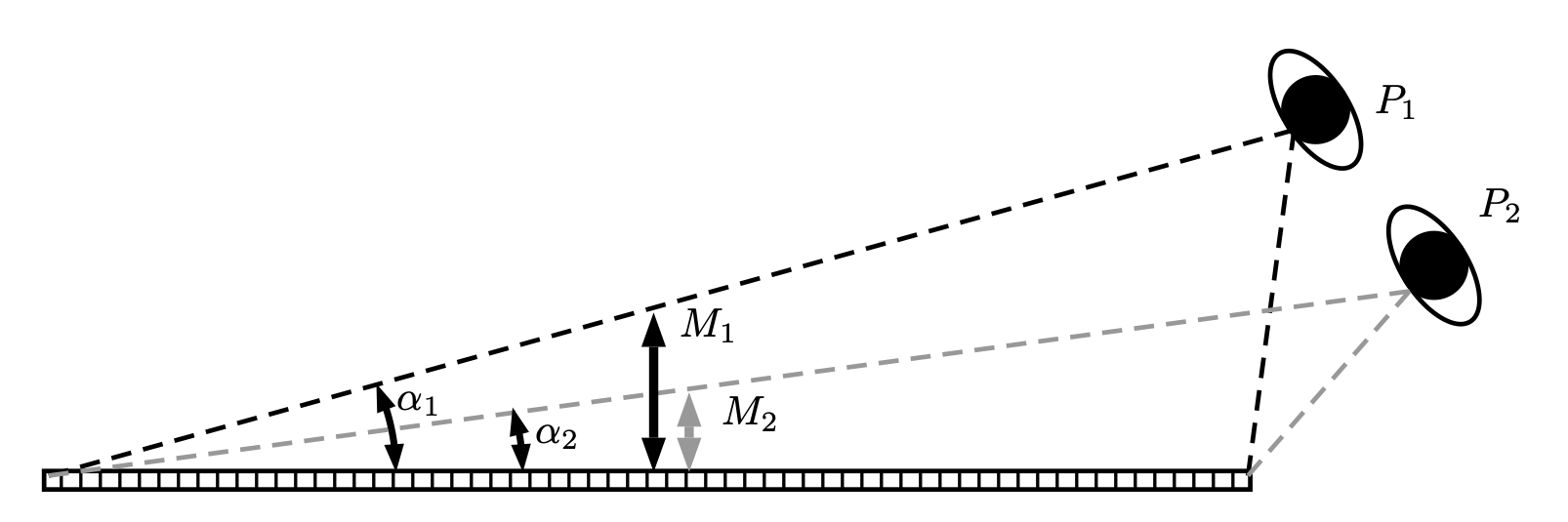 Top-view diagram of two viewing positions and different foreground limits in front of a hologram